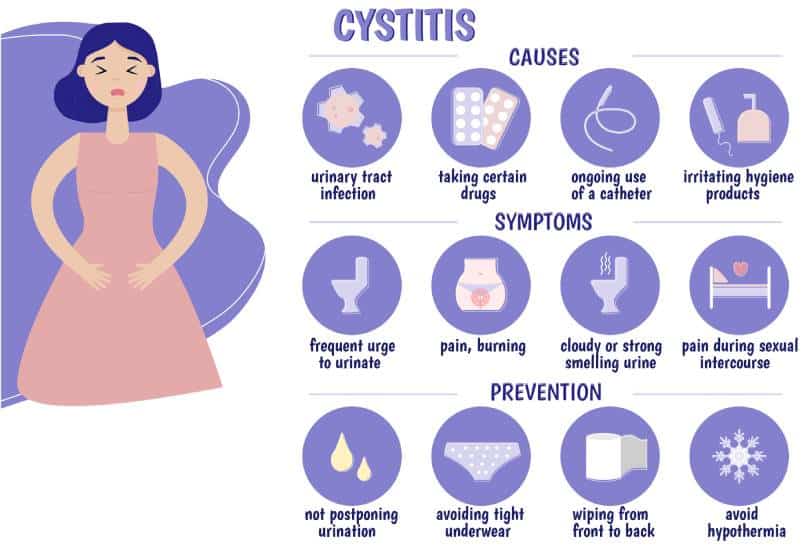 cystitis-symptoms