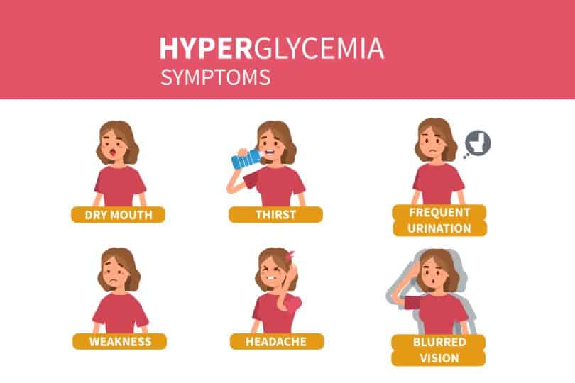 12 Symptoms Of High Blood Sugar Natural Guru